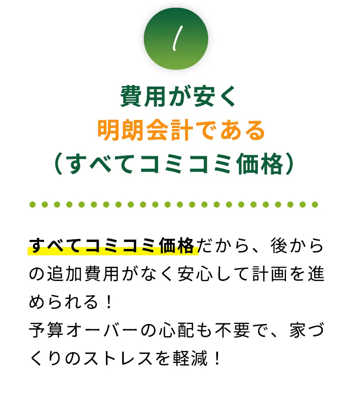 1 費用が安く明朗会計である（すべてコミコミ価格）