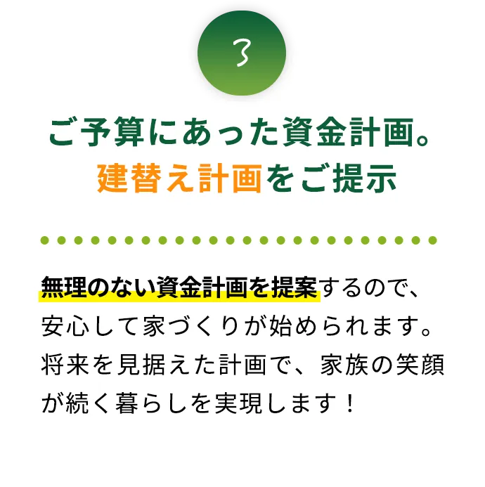 3 ご予算にあった資金計画。建替え計画をご提示