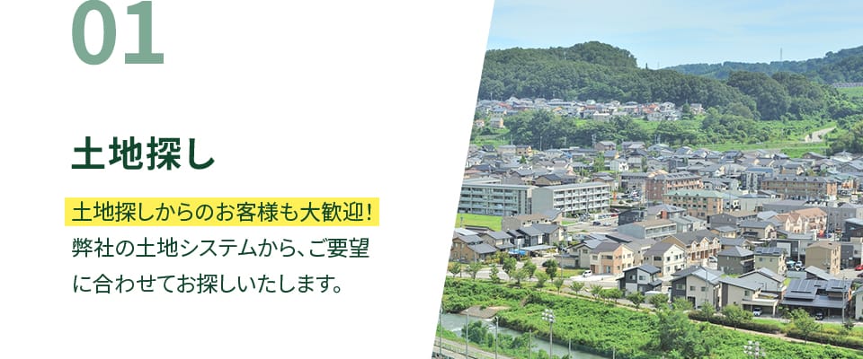 土地探し