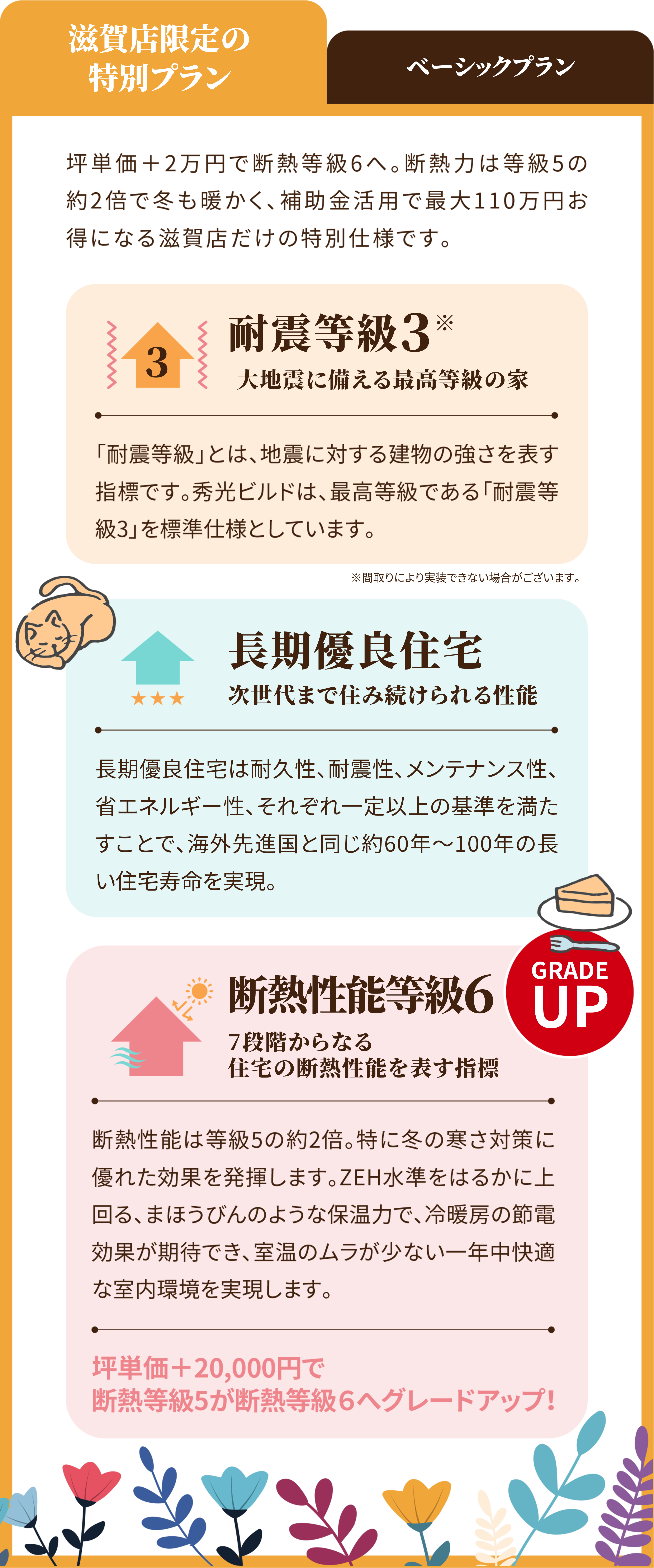 滋賀店限定の特別プラン