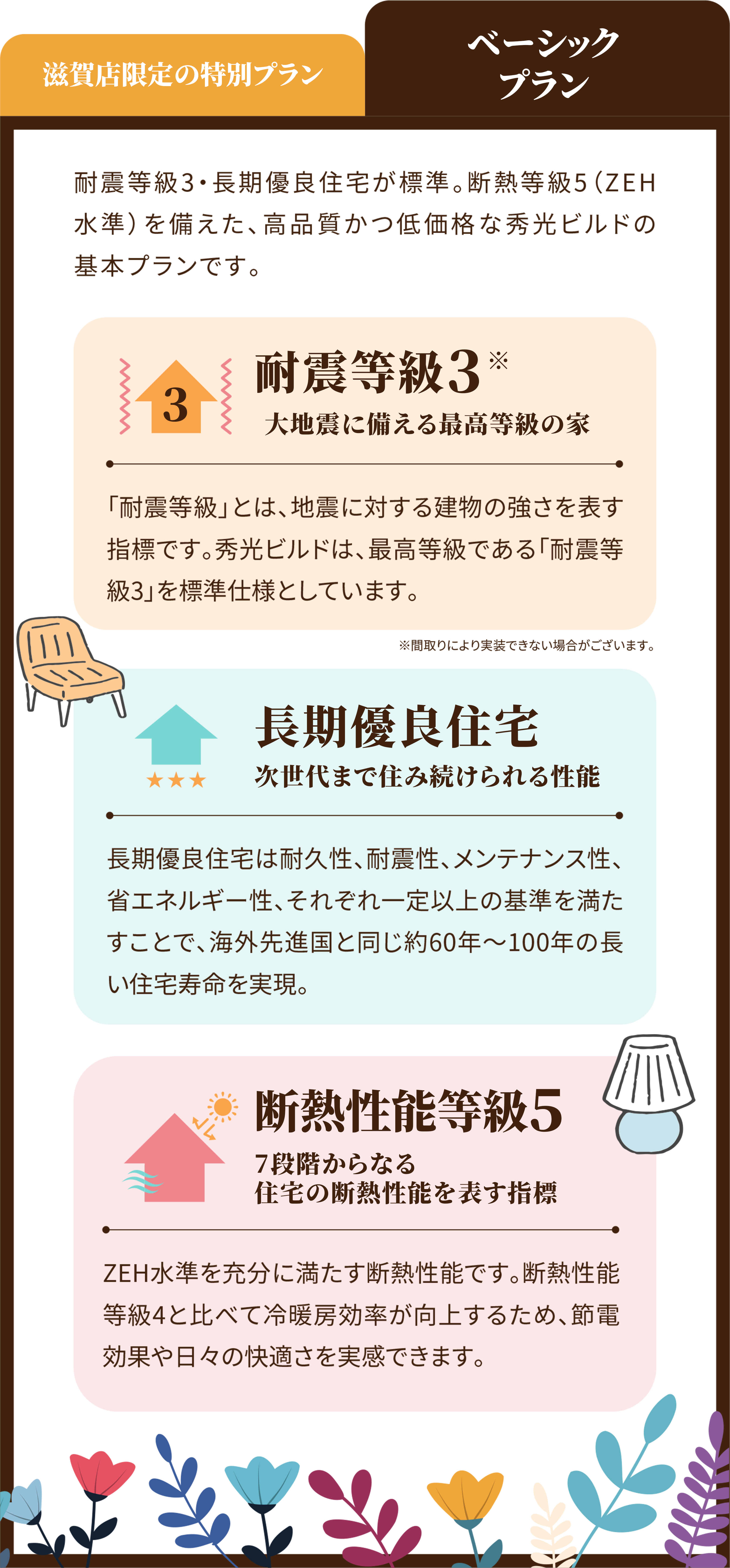 ベーシックプラン