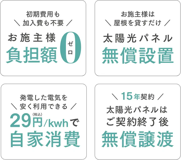 お施主様負担額0 太陽光パネル無償設置 29円（税込）/kwhで自家消費 太陽光パネルはご契約終了無償譲渡