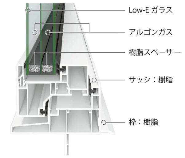 「EW」トリプルガラス 断面図