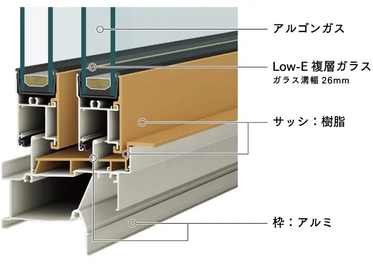 アルミ樹脂複合窓 断面図