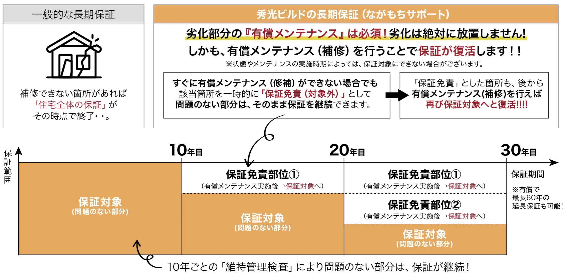 品質保証の内容