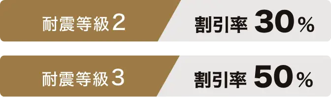 耐震等級2：割引率30%、耐震等級3：割引率50%