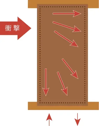 イメージ画像：耐力面材