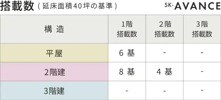 表：搭載基準