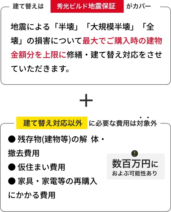 図：「秀光ビルド地震保証」でサポートできる範囲