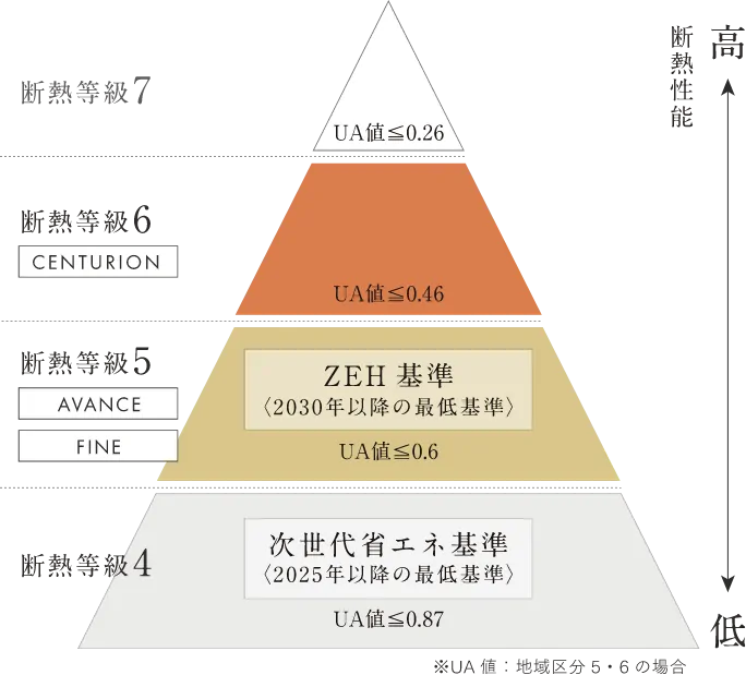 断熱等級