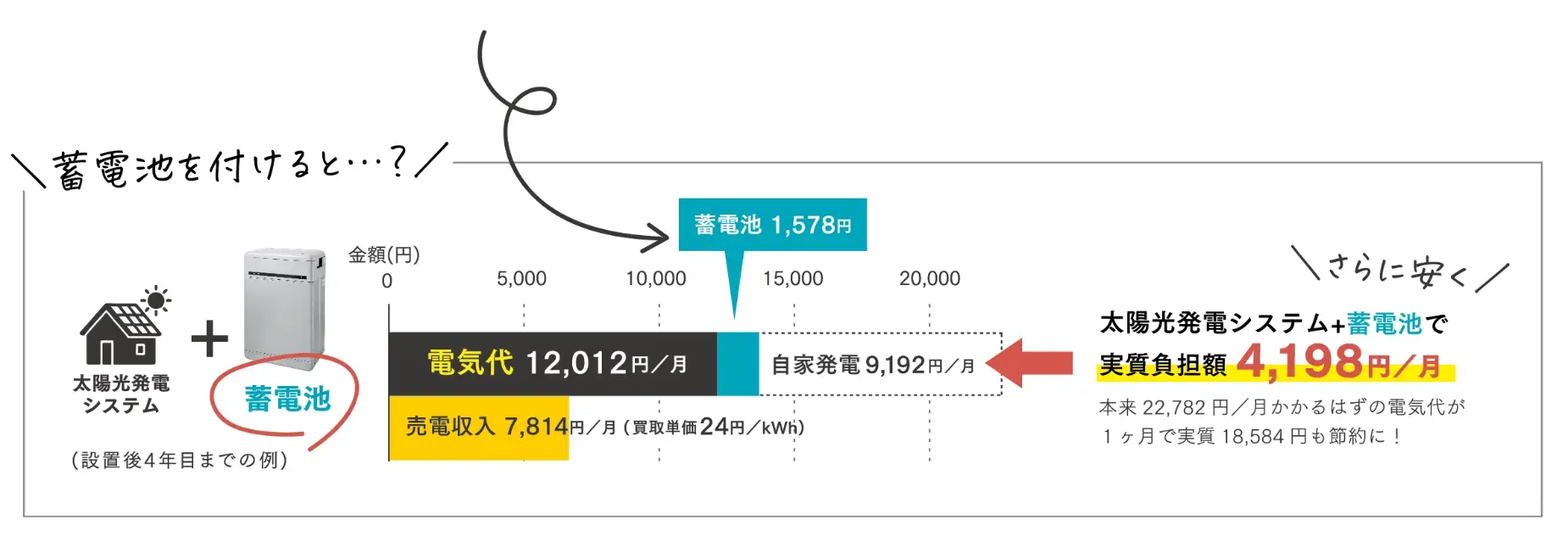 電気代比較
