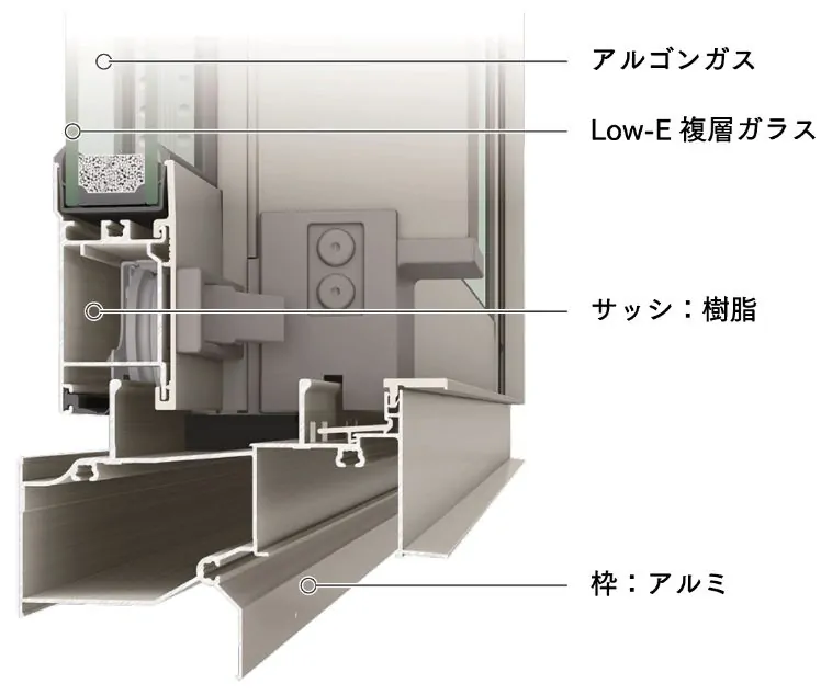 「アルミ×樹脂」高性能ハイブリッド窓 断面図