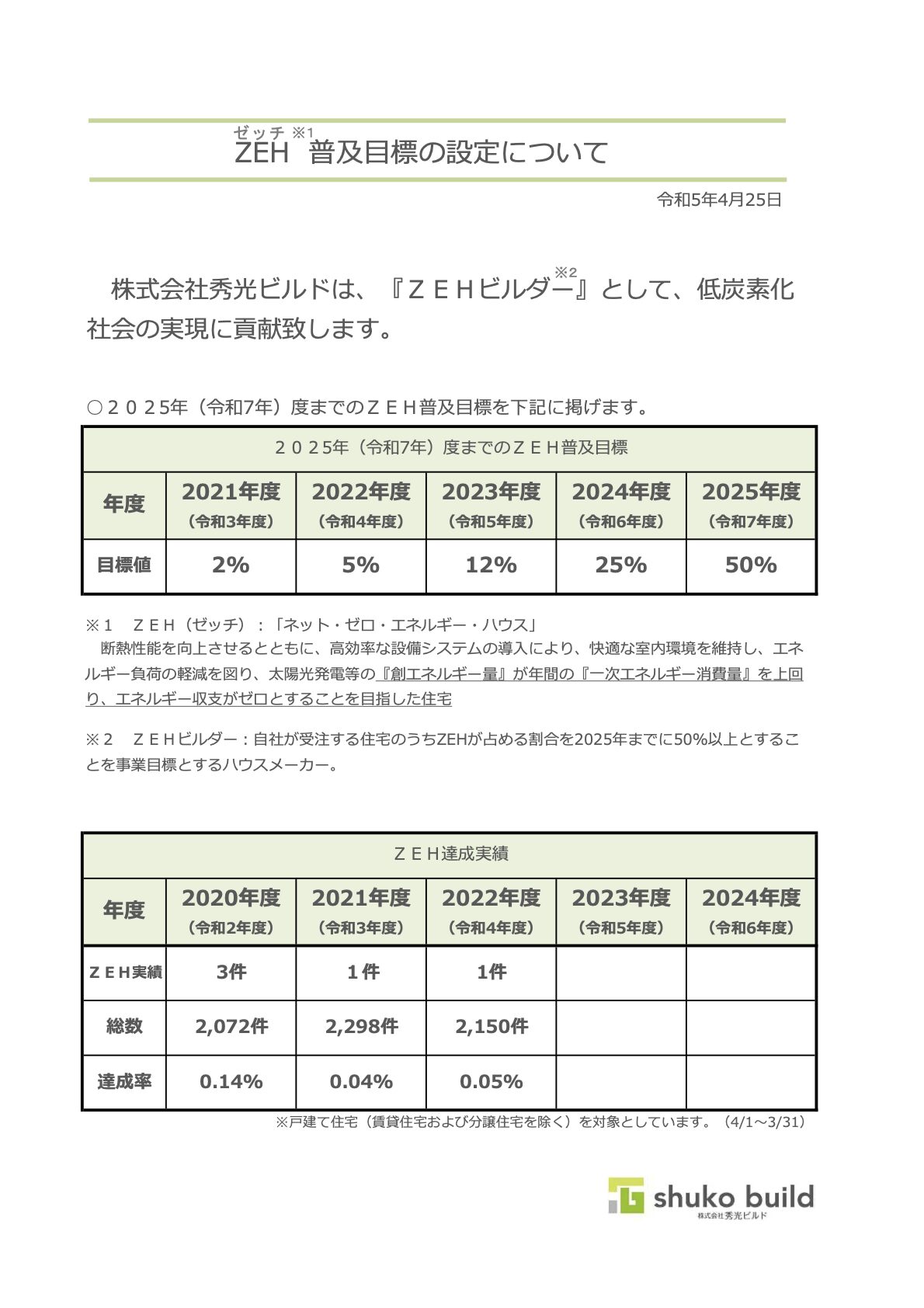 ＺＥＨ普及目標と令和4年度ＺＥＨ実績