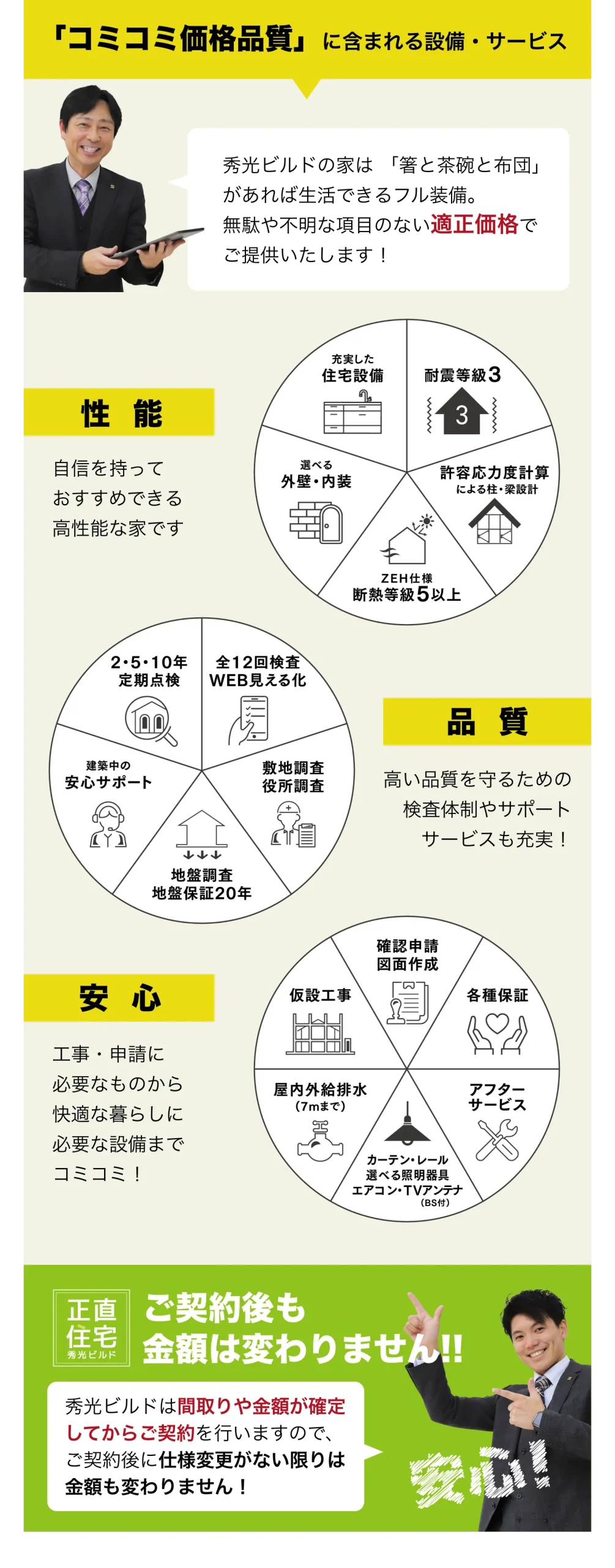 「コミコミ価格品質」に含まれる設備・サービス