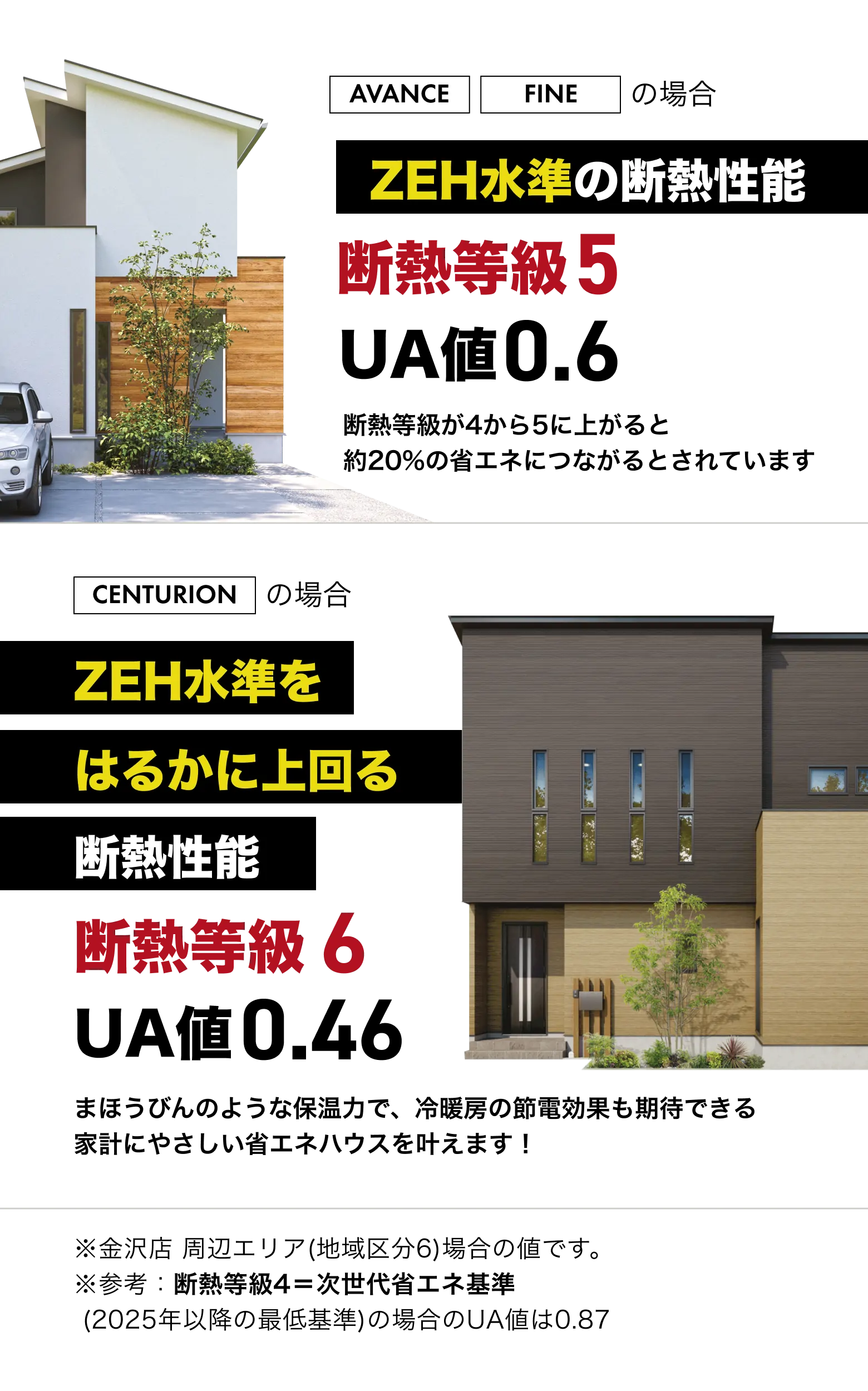 全棟、ZEH水準の高断熱