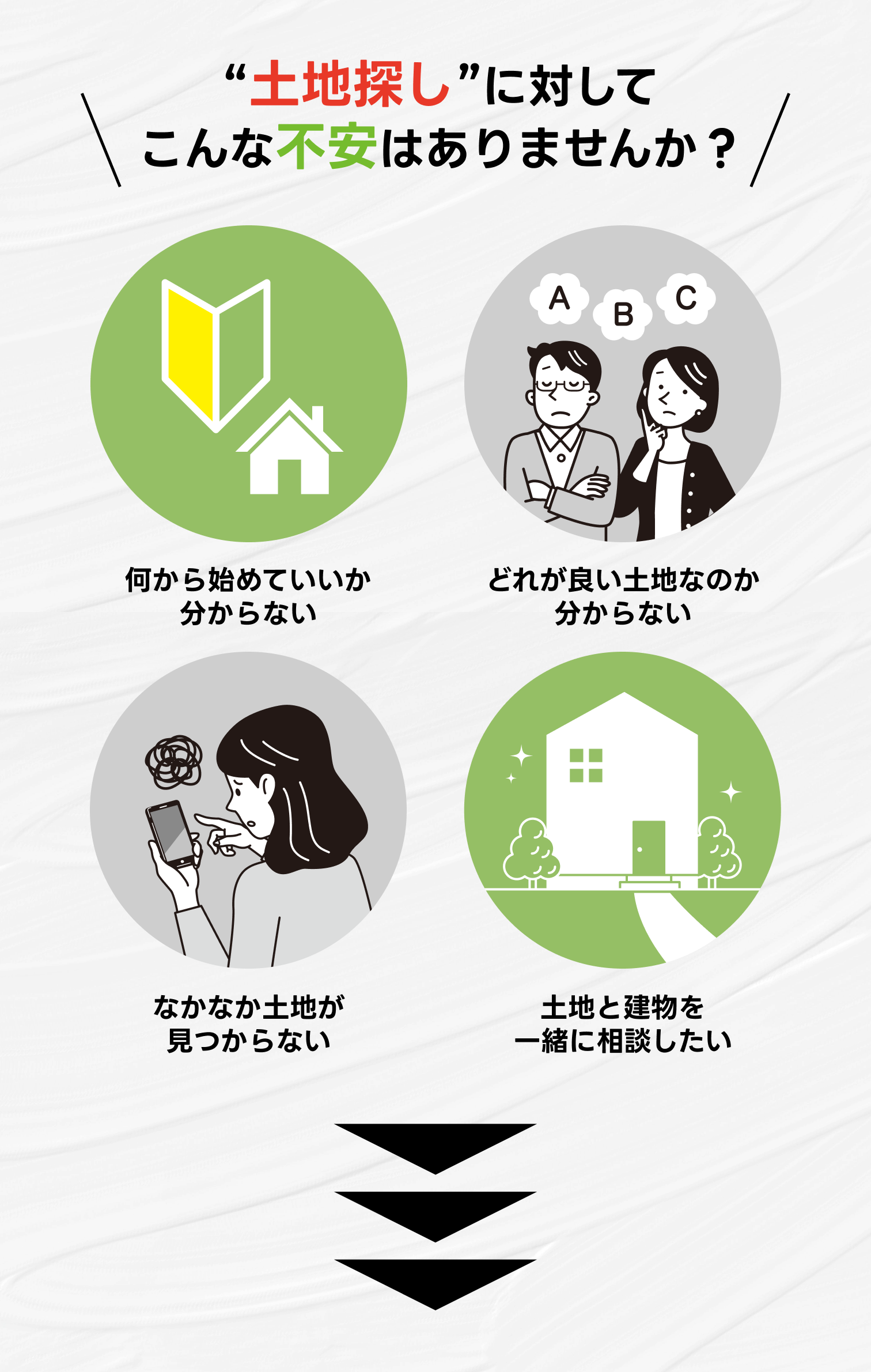 土地探しに対してこんな不安はありませんか？
・何から始めていいか分からない
・どれが良い土地なのか分からない
・なかなか土地が見つからない
・土地と建物を一緒に相談したい