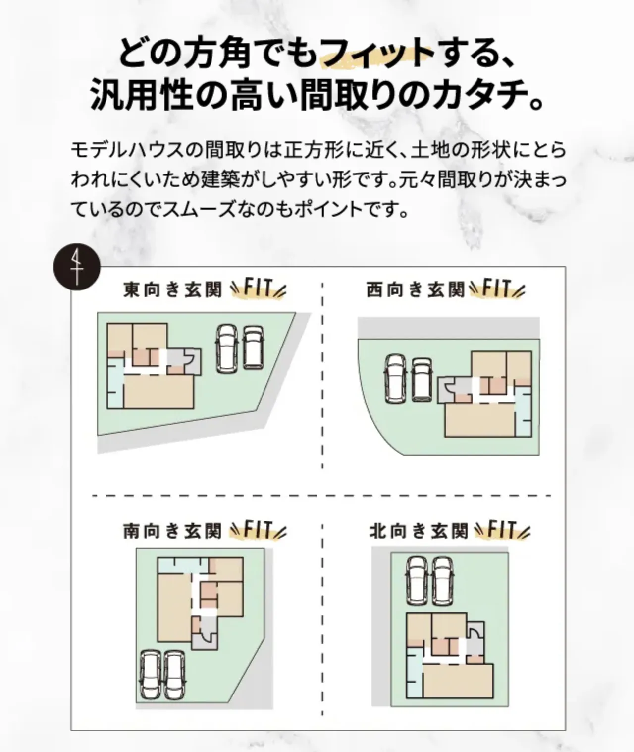 どの⽅⾓でもフィットする、汎⽤性の⾼い間取りのカタチ。