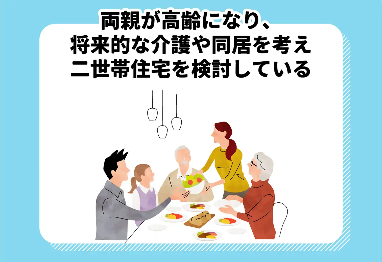 両親が高齢になり、将来的な介護や同居を考え二世帯住宅を検討している
