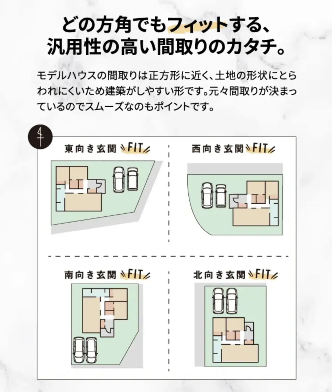 どの⽅⾓でもフィットする、汎⽤性の⾼い間取りのカタチ。