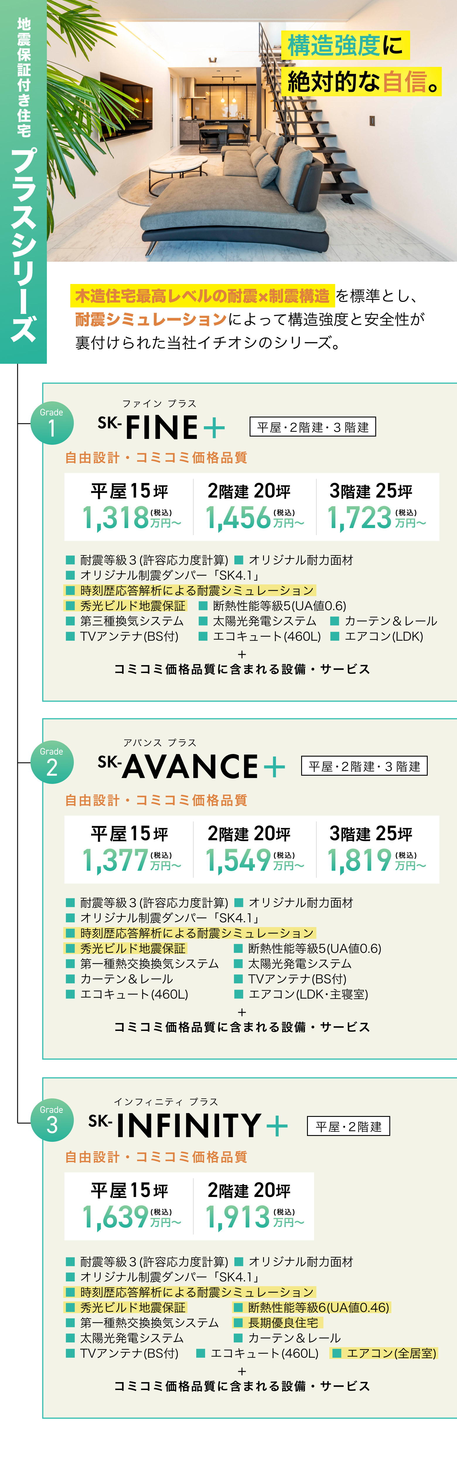 地震保証付き住宅
プラスシリーズ