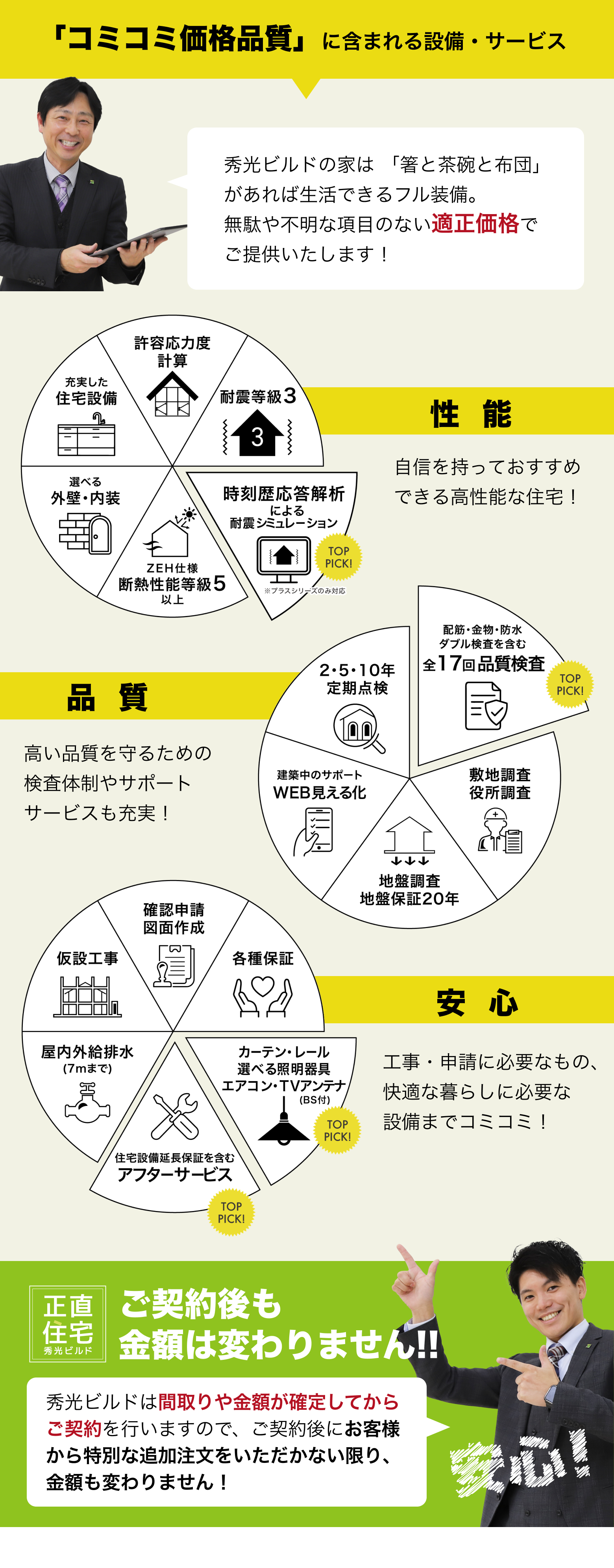 「コミコミ価格品質」に含まれる設備・サービス