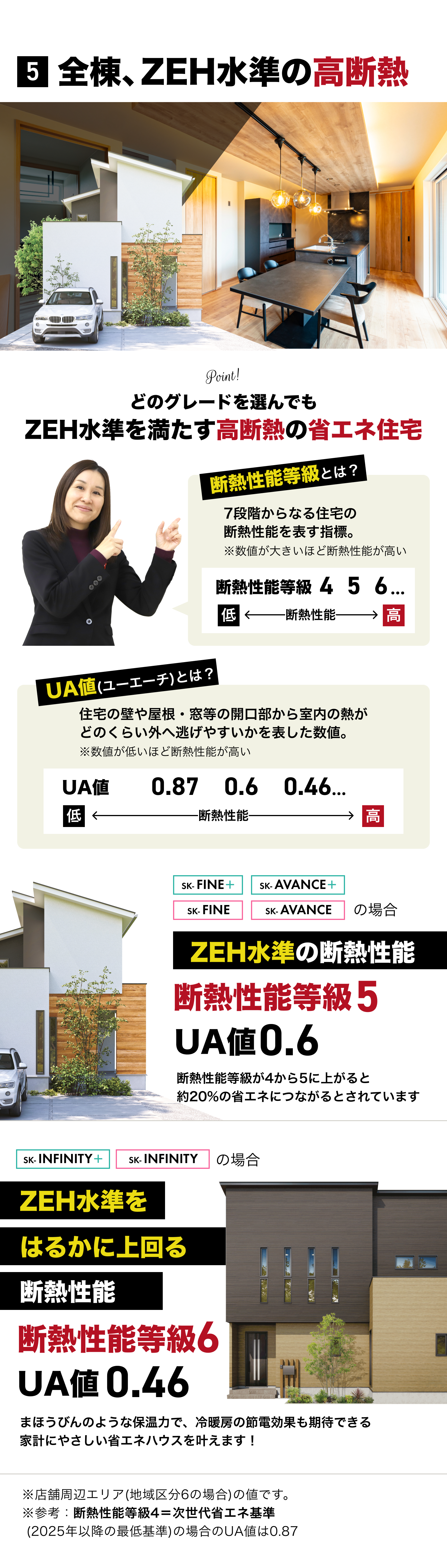 ⑤全棟、ZEH水準の高断熱