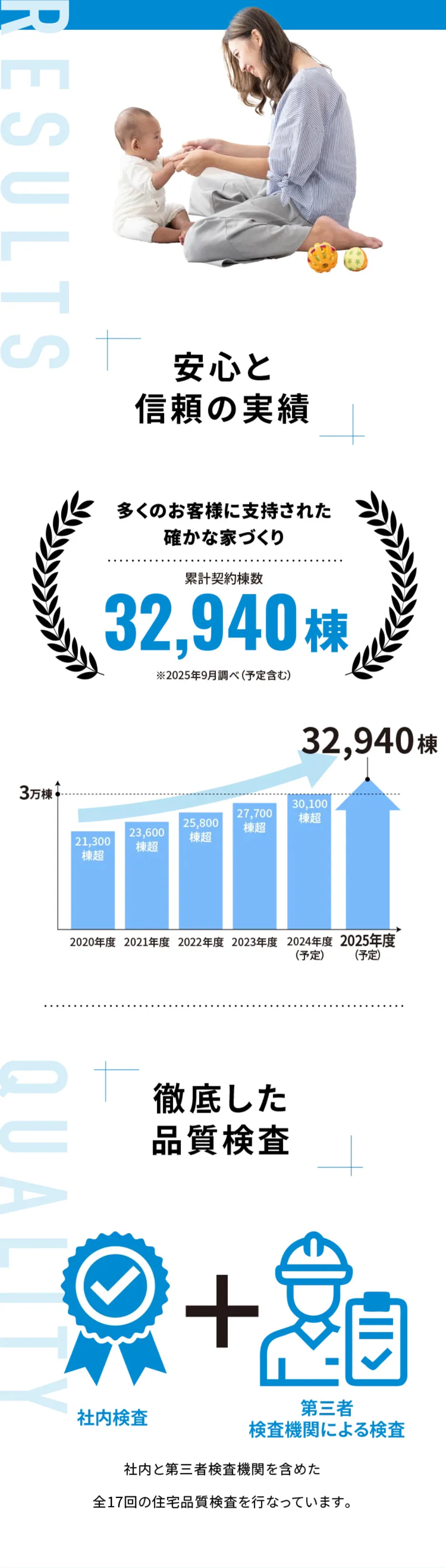 安⼼と信頼の実績｜徹底した品質検査