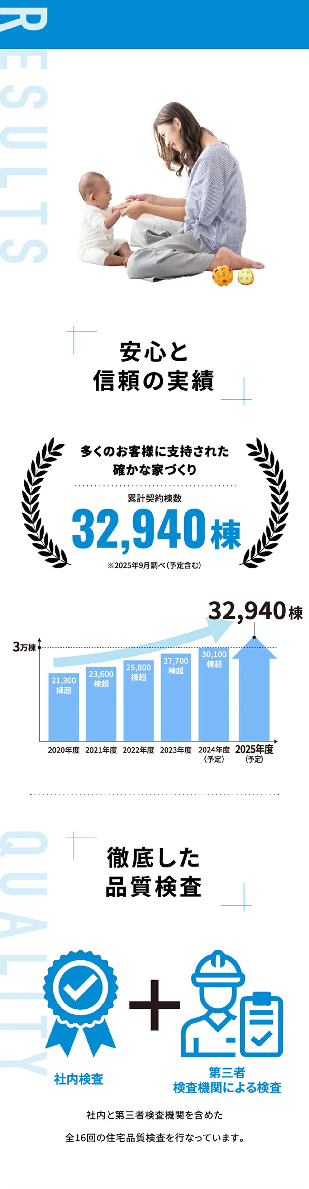 安心と信頼の実績 徹底した品質検査