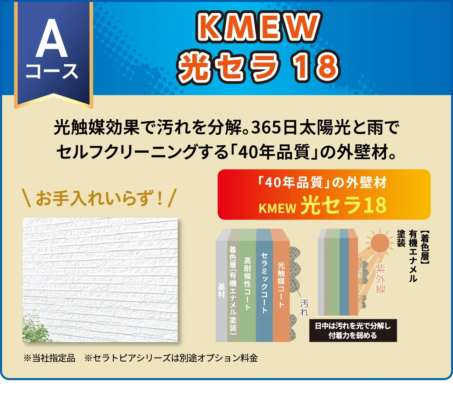 Aコース:KMEW 光セラ18