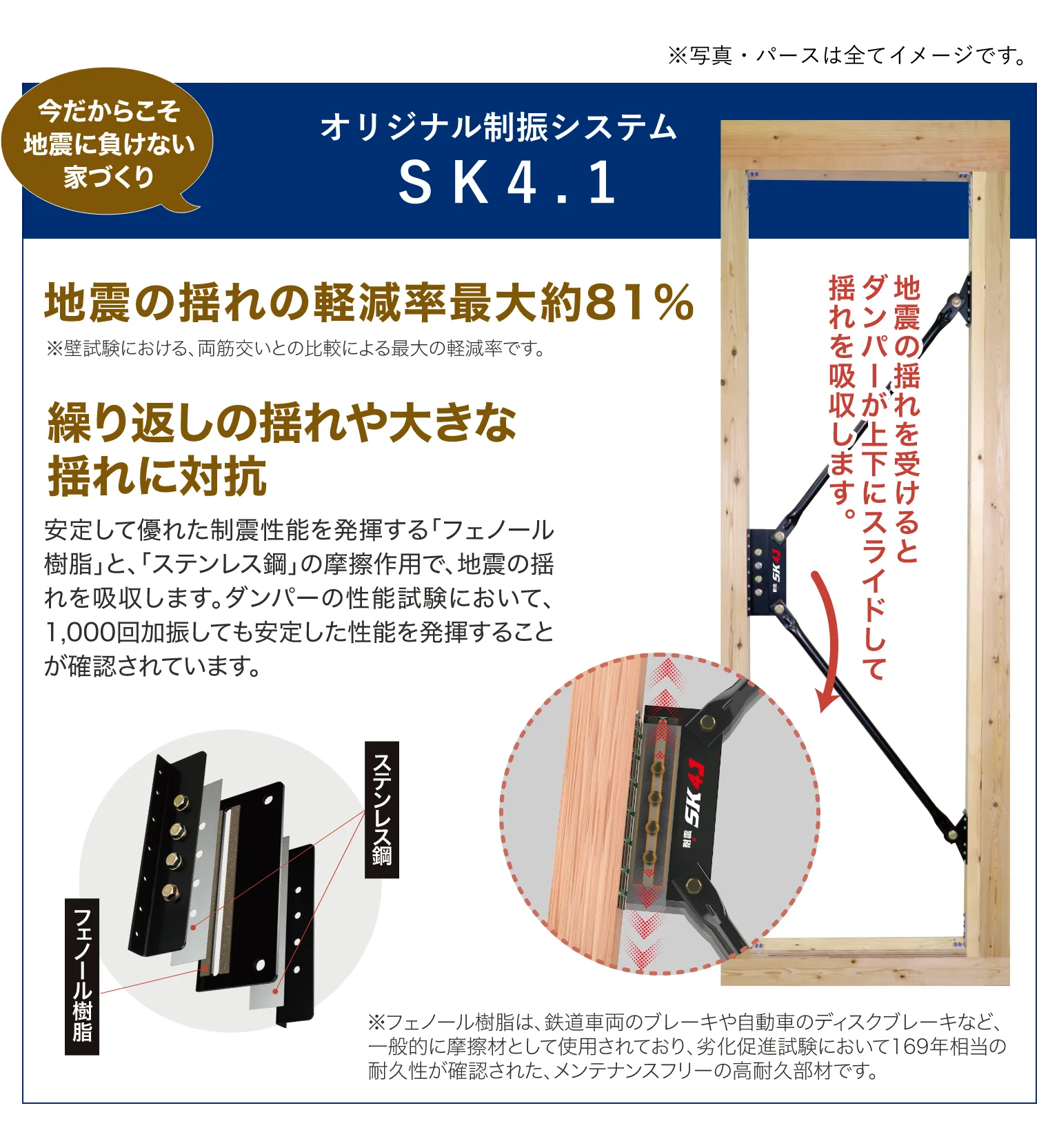 オリジナル制振システム SK4.1