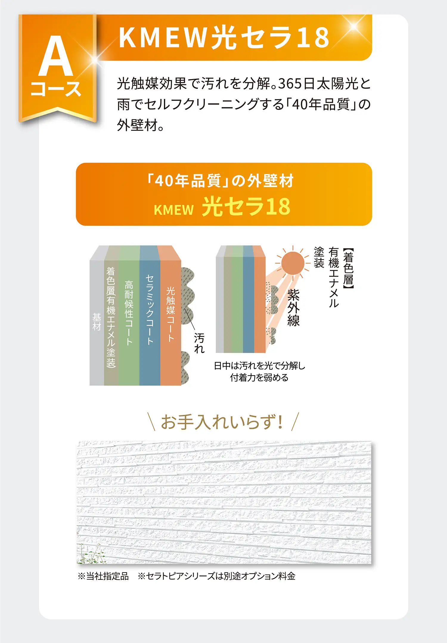Aコース KMEW光セラ18