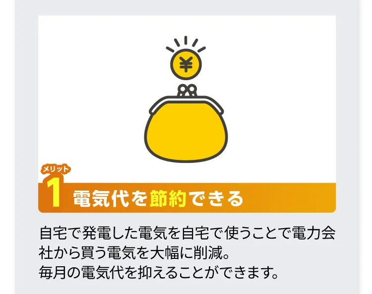 メリット1 電気代を節約できる：自宅で発電した電気を自宅で使うことで電力会社から買う電気を大幅に削減。毎月の電気代を抑えることができます。