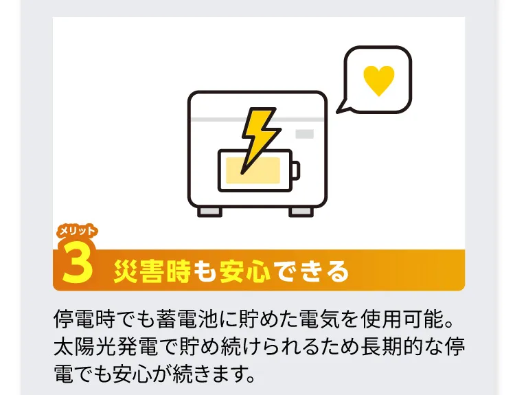 メリット3 災害時も安心できる：停電時でも蓄電池に貯めた電気を使用可能。太陽光発電で貯め続けられるため長期的な停電でも安心が続きます。
